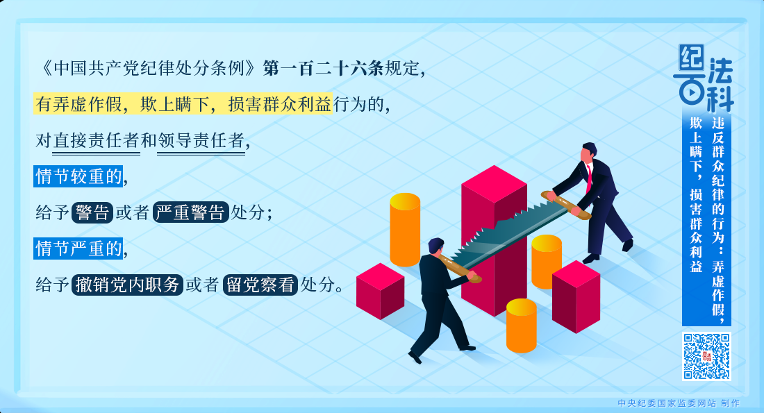 違反群眾紀(jì)律的行為：弄虛作假，欺上瞞下，損害群眾利益